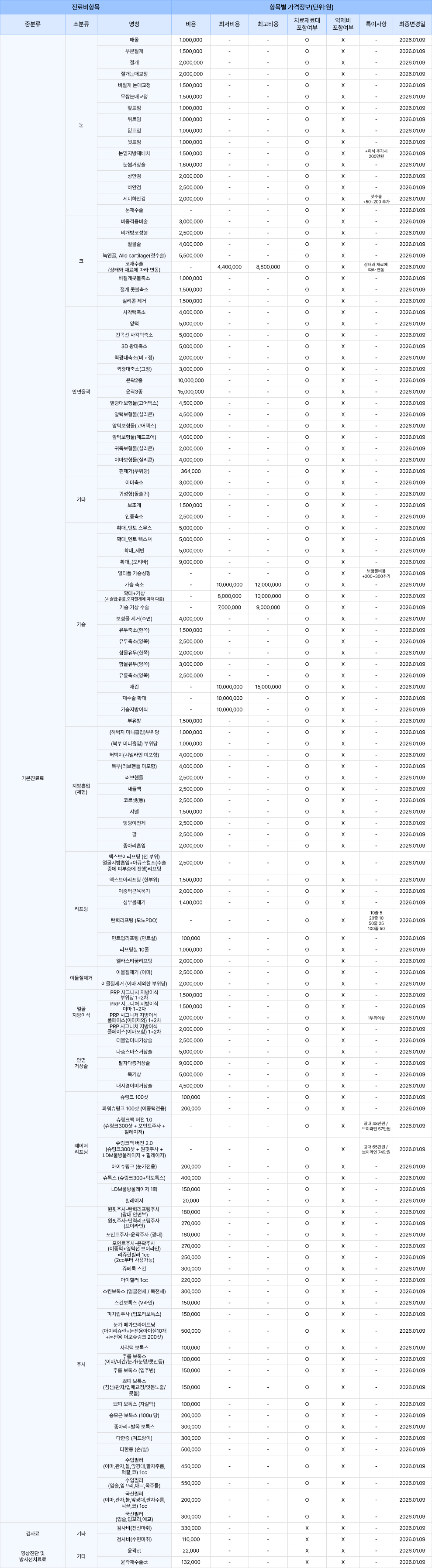 새김성형외과 비급여 항목 행위료 수가표
