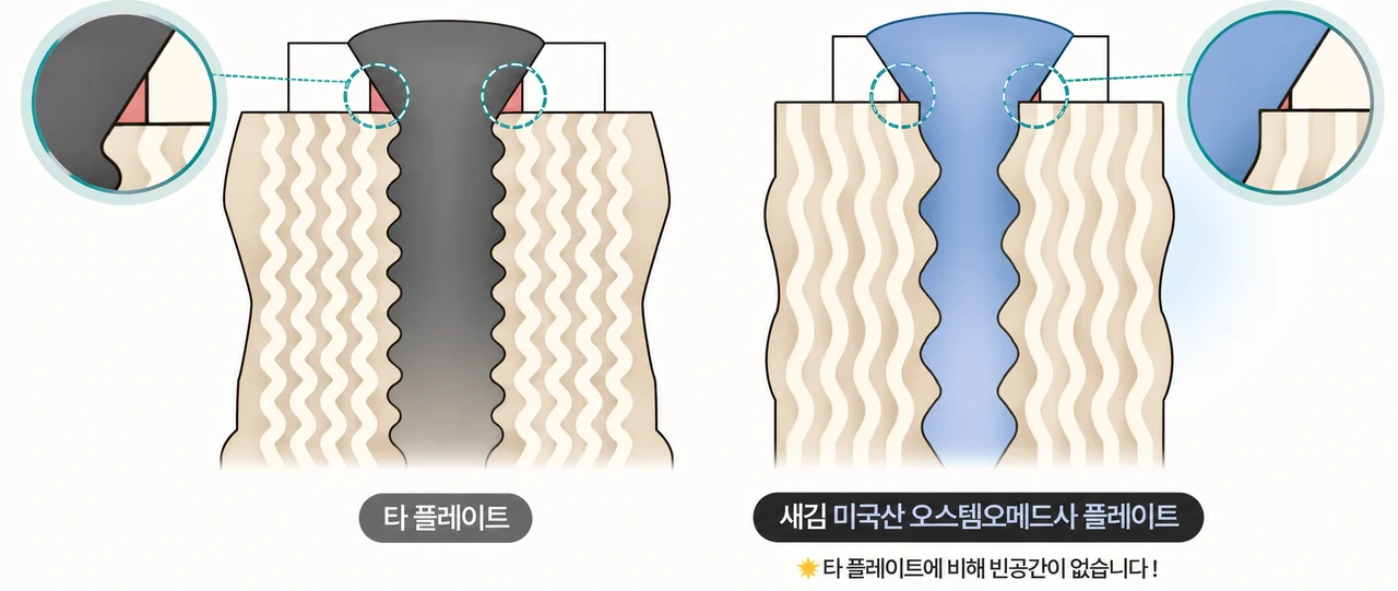 Fixation screw structure